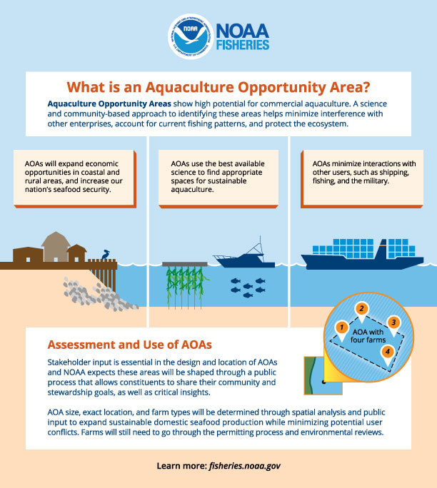 Aquaculture Opportunity Area Graphic
