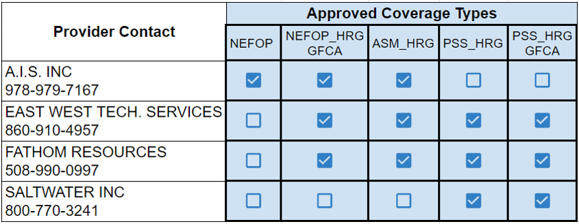Reminders for Atlantic Herring Vessels Ahead of Fishing Year 2022