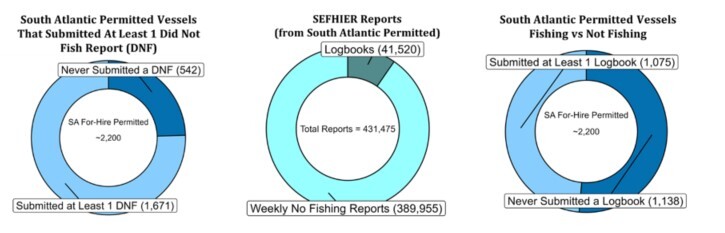 2023 South Atlantic Program End-Of-Year Reporting Highlights