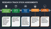 Infographic showing stock assessment proecess