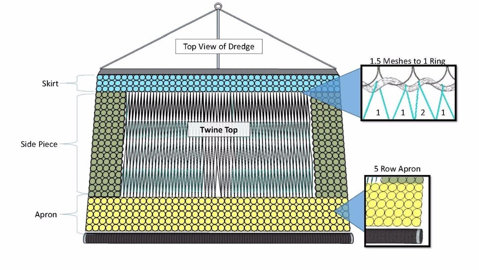 Dredge gear configuration required in Georges Bank Accountability Measure Area for FY 2024 