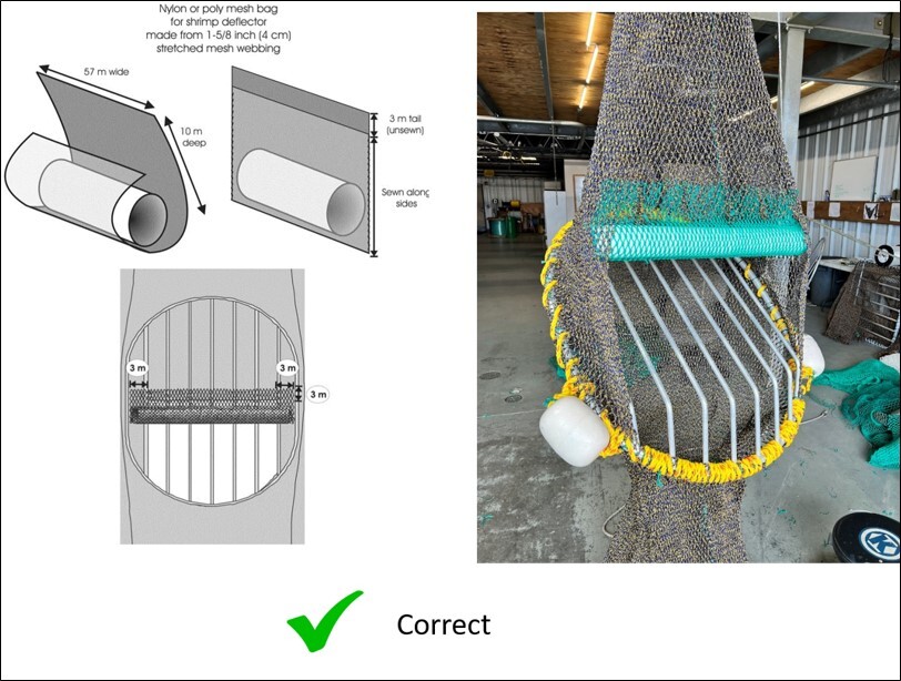 Correct installation for chauvin shrimp deflector