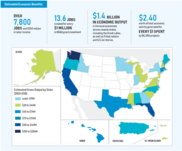 Stats and a map showing the estimated economic benefits of NOAA Coastal Management and Habitat Restoration Investments.