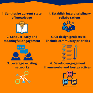 Graphic with icons related to six recommendations for meaningful engagement and collaboration with affected communities.
