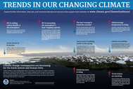 climate trends poster