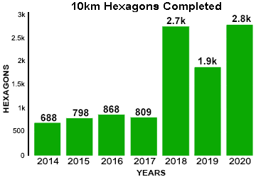 Recent Progress - November 2020