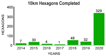 10 km Hexagons Completed