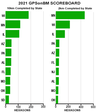GPSonBM Scoreboard - April