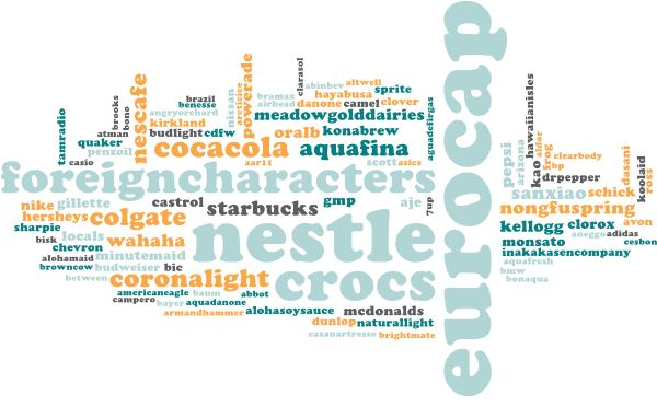 Word cloud made of debris inventory study.