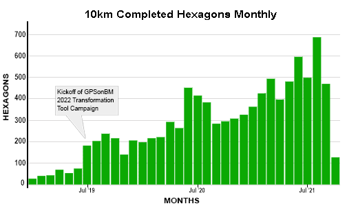 10km Completed Hexagons Monthly - October