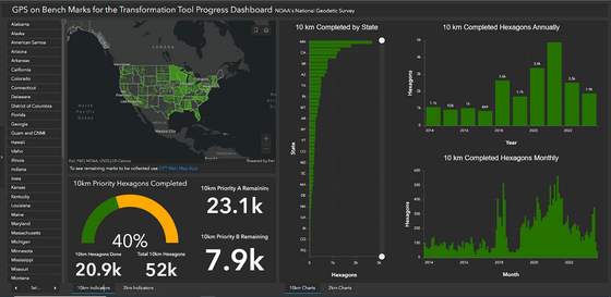 Dashboard as of December 4, 2023