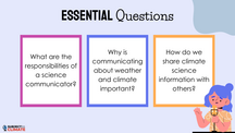 Essential Question examples