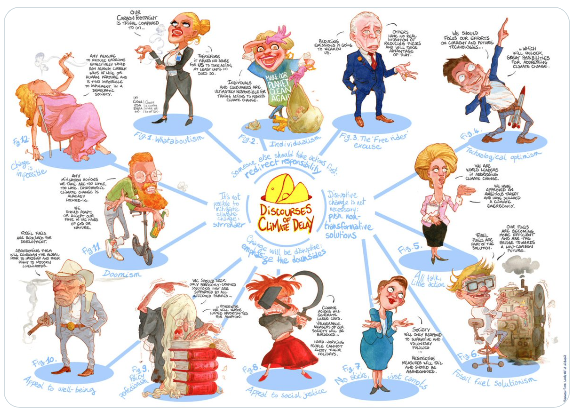 Discourses on Climate Delay