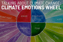 Climate Emotions Wheel