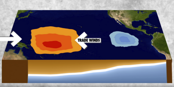 El Nino and La Nina