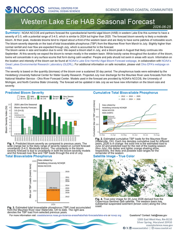 2026 Seasonal Forecast