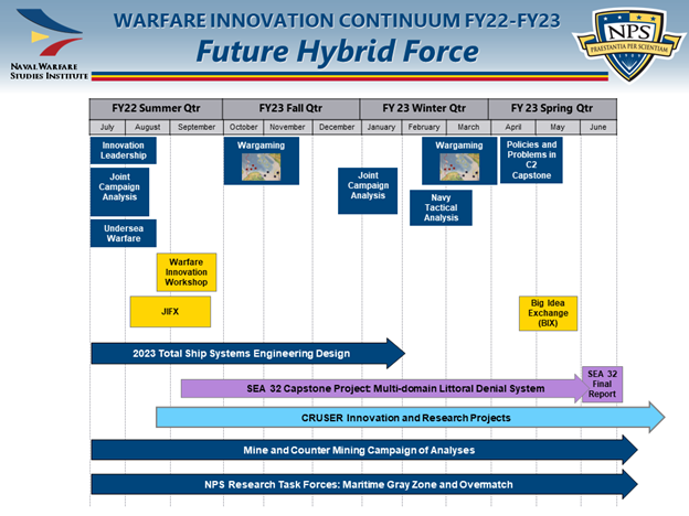 Hybrid Force continuum
