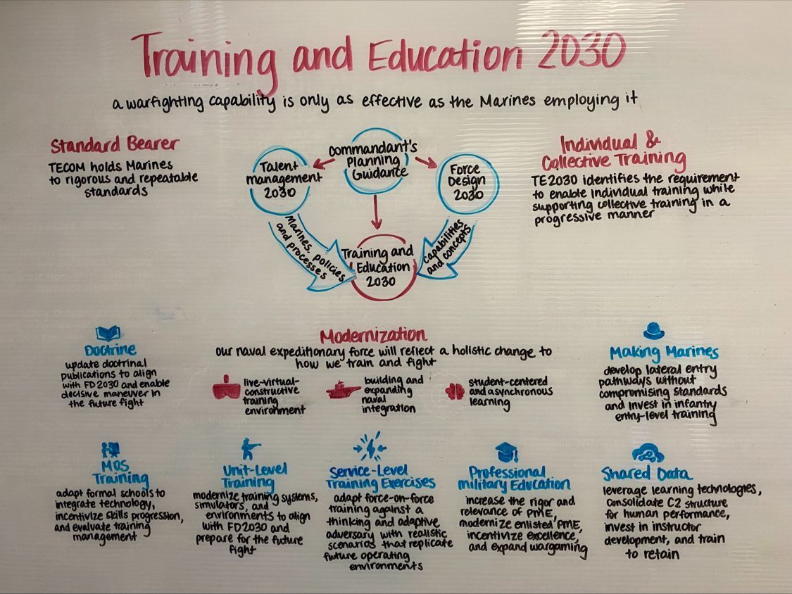 Whiteboard visualization of Talent and Education 2030 from Kayla Haas