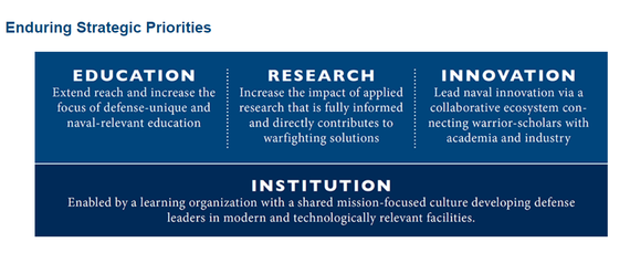 NPS Strategic Framework