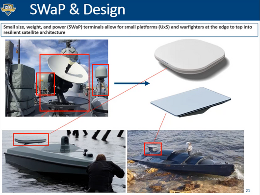 SWaP and Design