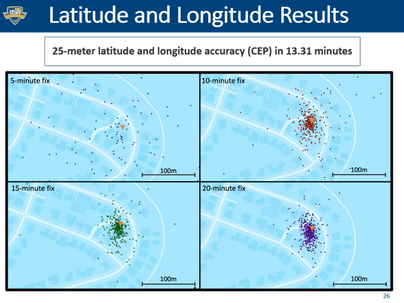 Latitude and Longitude Results