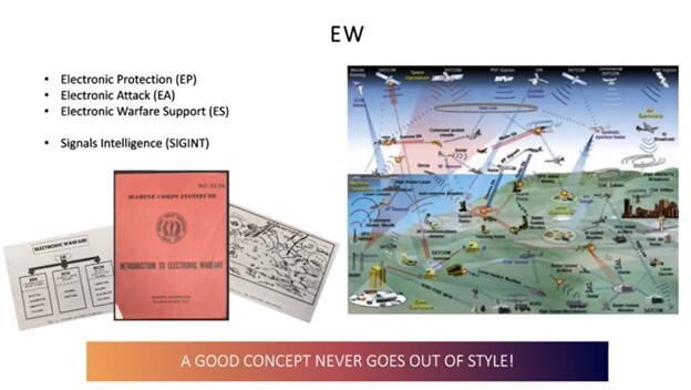 Slide showing types of electronic warfare