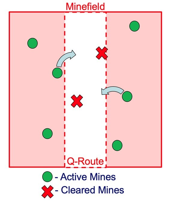drawing of a minefield and clearing