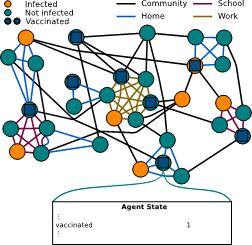 COVID-19 Modeling Graph