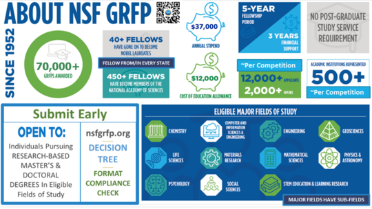 GRFP infographic