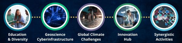 RISE Incubators Banner jpg