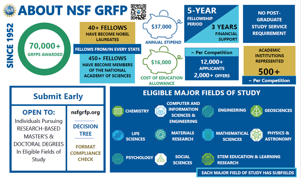 Graduate Research Fellowship Program