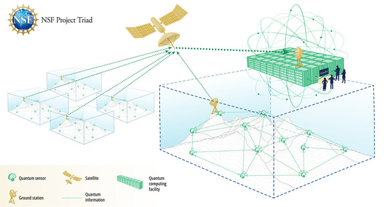 NSF launches Project Triad to advance quantum technology for real-world ...
