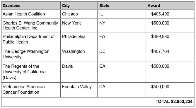 2019 Hep B Demonstration Grants