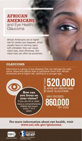 African Americans and Eye Health: Glaucoma