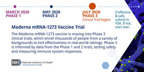 nih moderna mrna-1273 vaccine trial timeline