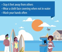 When at the beach: Stay 6 ft away from others, wear a cloth mask, wash your hands. HHS CDC.
