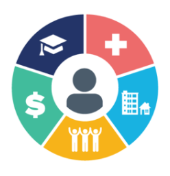 Illustration shows a wheel with icons for education, health, employment and other social determinants of health