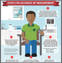 Thumbnail for the AHA Steps for Accurate BP Measurement handout