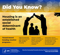 Did You Know? Housing is an established social determinant of health. CDC. https://go.usa.gov/x69B5