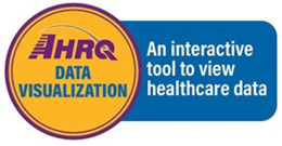 AHRQ Data Visuslization