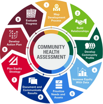 Community Health Assessment Toolkit