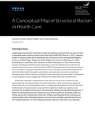 A Conceptual Map of Structural Racism in Health Care
