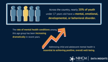 Children's Mental Health Infographic