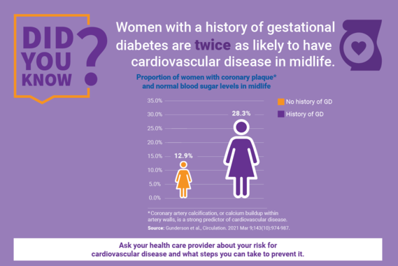 DYK_Gestational_Diabetes_v2