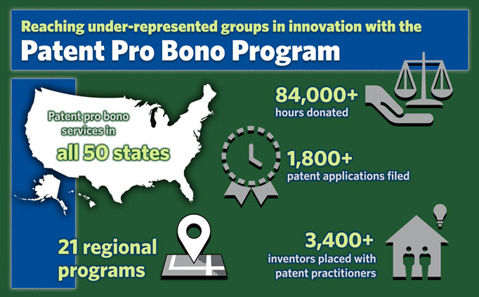 Patent Pro Bono Program graphic