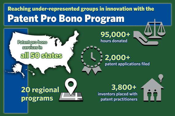 Patent Pro Bono Program