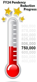 Thermometer rising to 750 thousand 