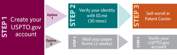 Getting started for Patent Center new users