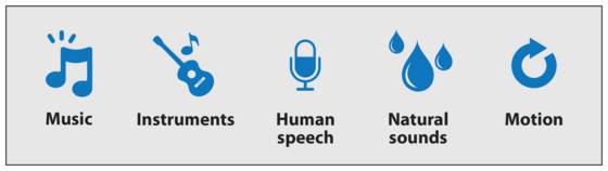 A horizontal row of labeled icons representing types of sound marks: music, instruments, human speech, natural sounds, and motion