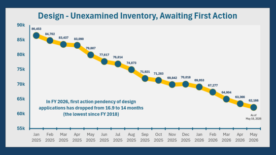 design first action graph